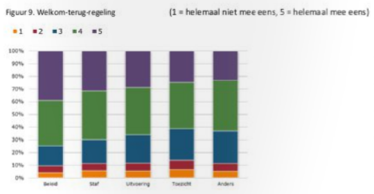 onderzoek-rijksambtenaren_welkom-terug